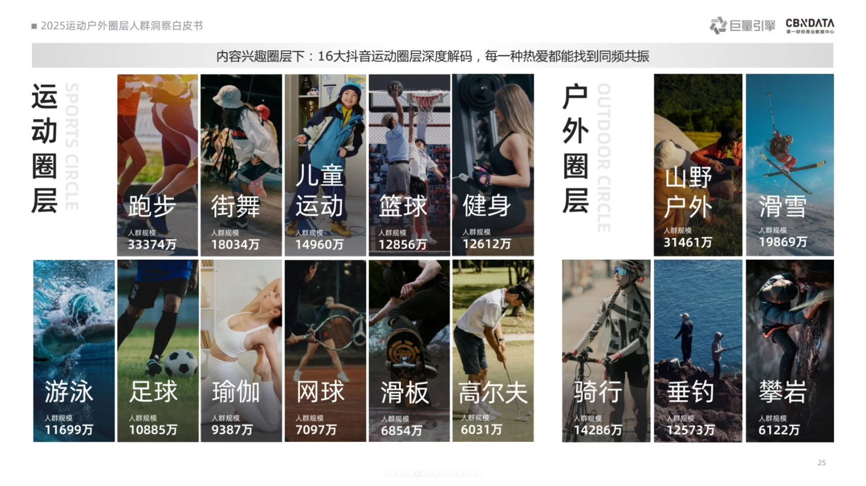 2025跑步热潮“狂飙”：33374万人踏上跑道，社交与场景驱动千亿市场